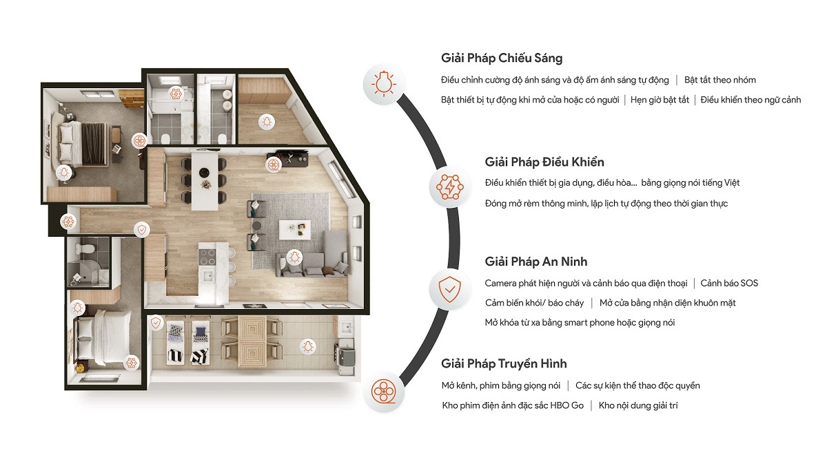 Giải Pháp Thông Minh FPT Smart Home