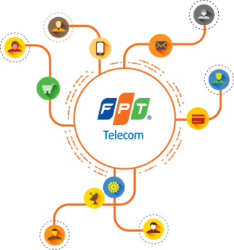 FPT Telecom Giới Thiệu Khách hàng Tuyệt vời