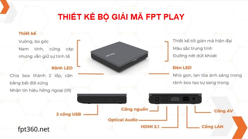 Thiết kế bộ giải mã Truyền hình FPT Play 2022